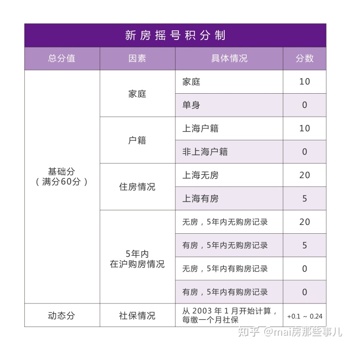 上海房产过户费用_2016房产赠与过户费用_中山市房产赠与过户费用