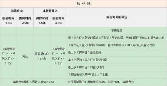 a中介看房b中介成交_二手中介炒房可不可以举报_深圳 二手房 中介费