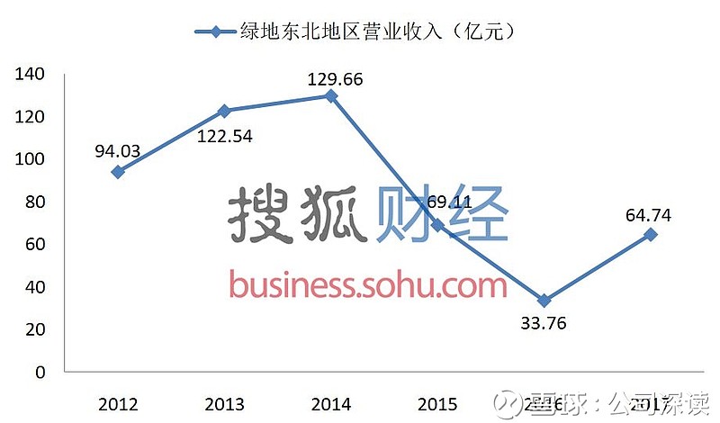 沈阳绿地老街坊中央墅_长春绿地中央墅_绿地中央墅学区