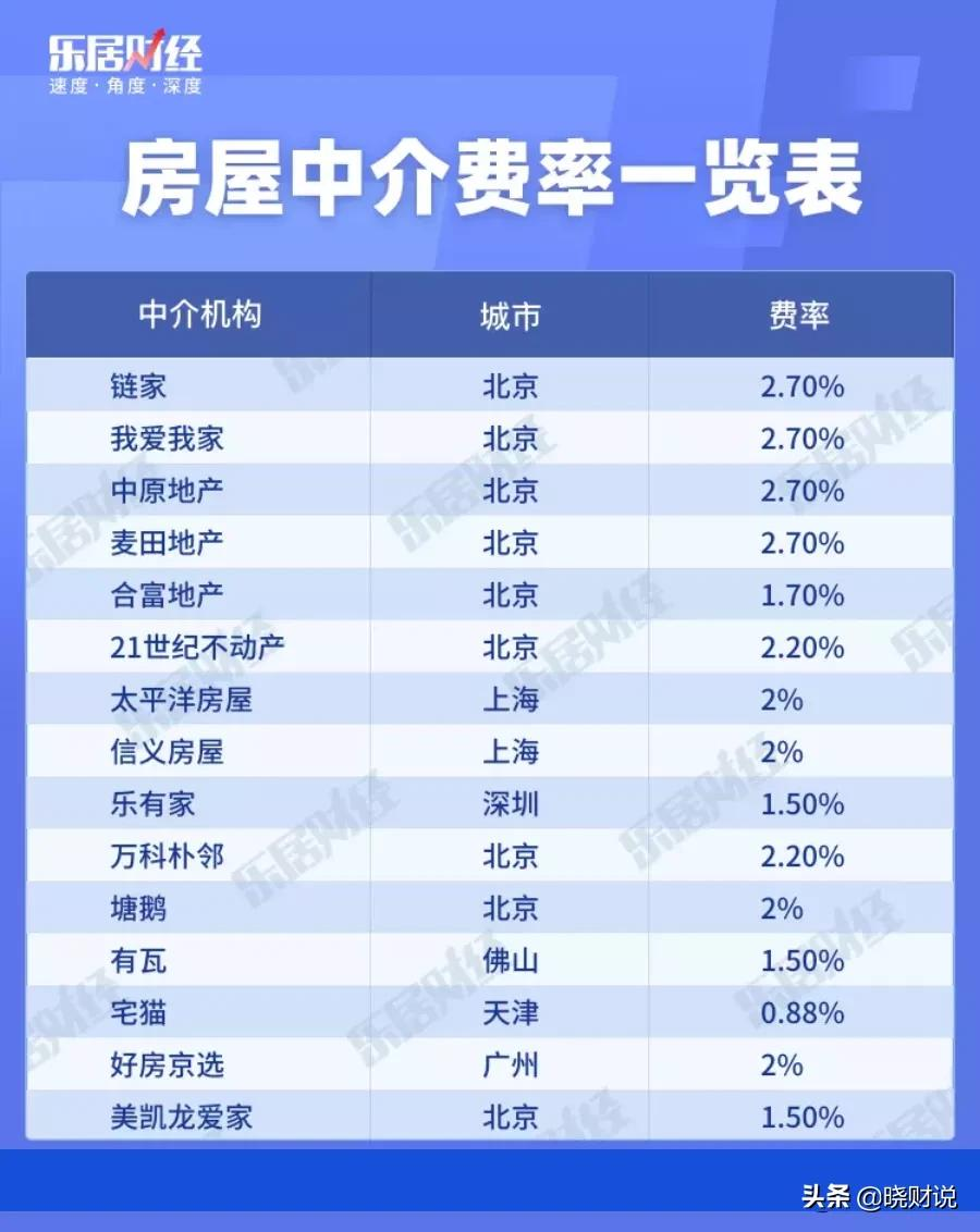 果然，房产中介的玩法变了