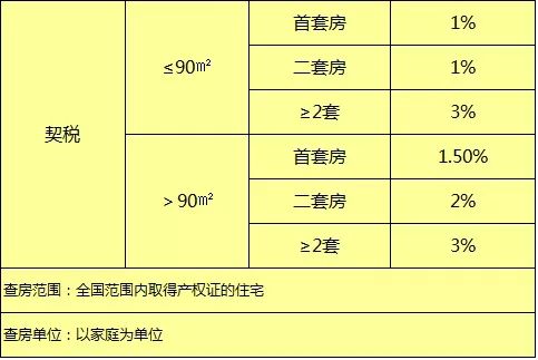 2016年房改房交易税费_房改房购买税费税费_上海房改房交易税费