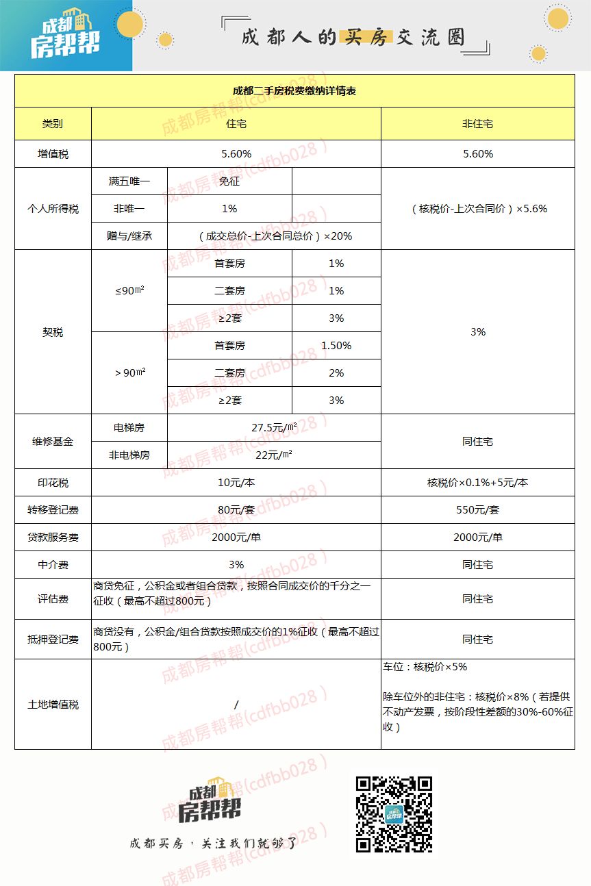 2016年房改房交易税费_上海房改房交易税费_房改房购买税费税费