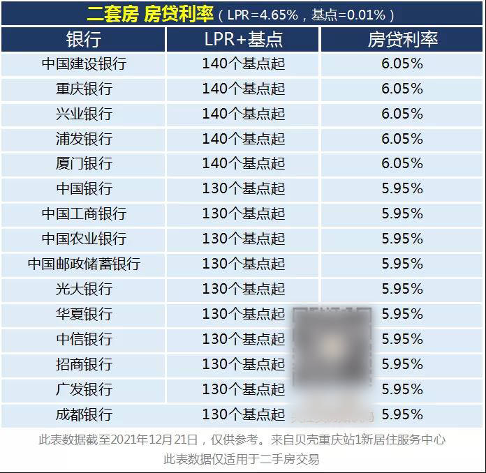 湖南省税务局：二套房首付比例降低！政策再爆猛料