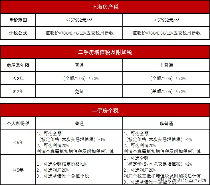 2014年房改房没有满5年过户的话税费相差多少_2016年房改房交易税费_杭州房改房交易税费