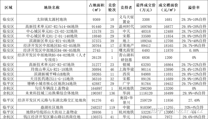 太原阳光翡丽湾二期_阳光翡丽湾 别墅_杭州阳光城翡丽湾拿地价