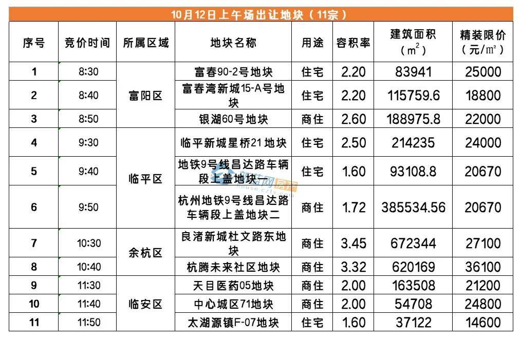 阳光翡丽湾 别墅_太原阳光翡丽湾二期_杭州阳光城翡丽湾拿地价