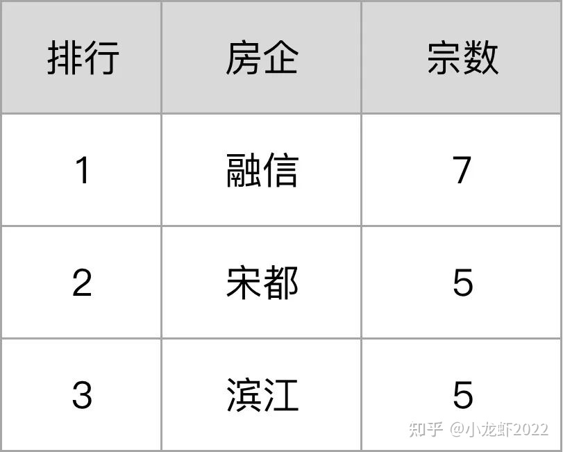 太原阳光翡丽湾二期_杭州阳光城翡丽湾拿地价_阳光翡丽湾 别墅