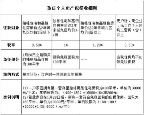 上海二手房营业税_举例说明营业税改增值税对服务业税收的区别_上海二手多层房价格