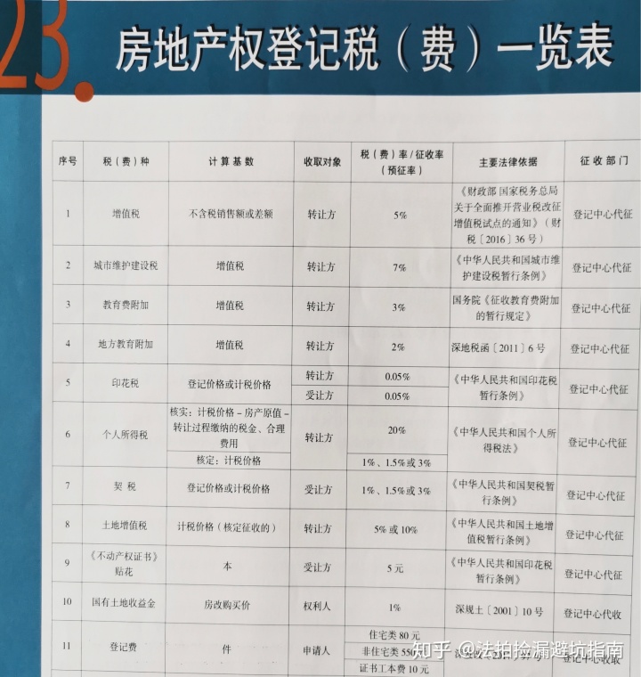上海二手房营业税_举例说明营业税改增值税对服务业税收的区别_上海二手多层房价格