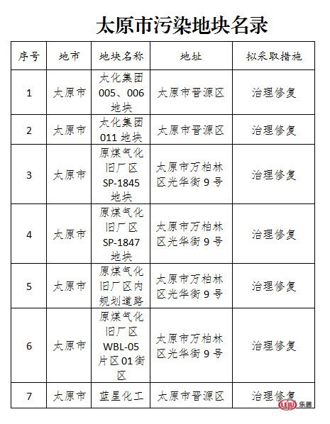 太原一化工厂旧址开发楼盘业主担忧污染问题频维权(图)