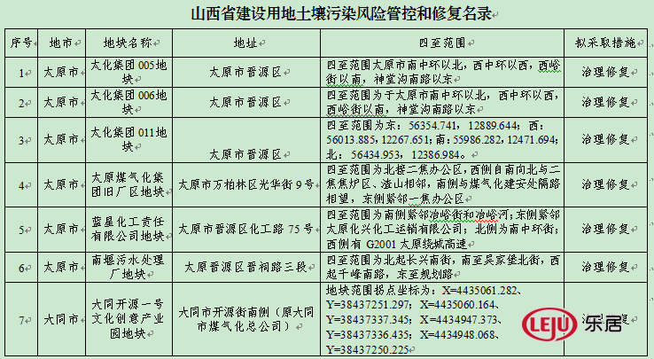 太原绿地世纪城三期_太原绿地世纪城怎么样_太原绿地城开发商是