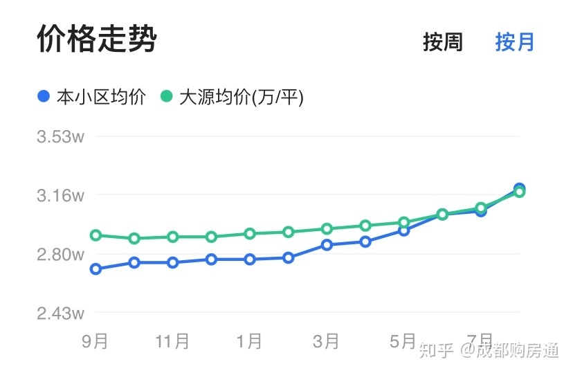 房王网 天玺_重庆复地天玺_复地天玺二手房