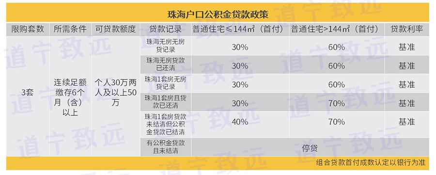 2016珠海二套房首付比例_第二套房首付比例2016_2016二套房首付比例