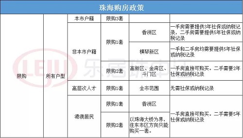 第二套房首付比例2016_2016二套房首付比例_2016珠海二套房首付比例