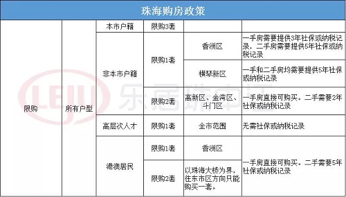 第二套房首付比例2016_2016二套房首付比例_2016珠海二套房首付比例