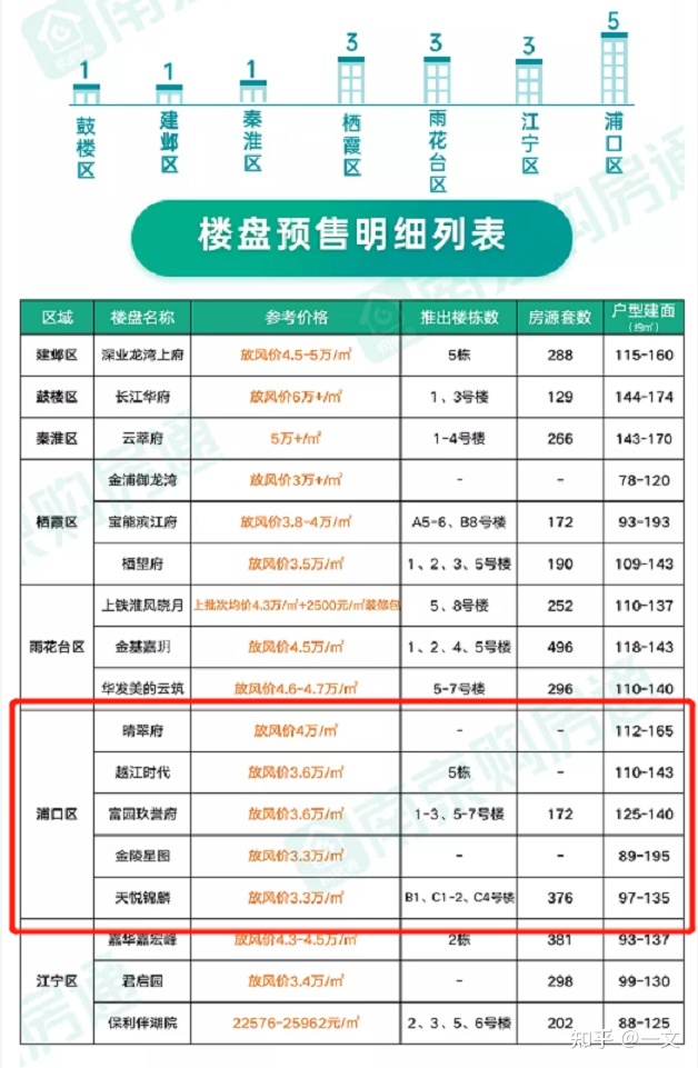 复地天玺二手房_鸿洲天玺全景看房_复地天玺户型图