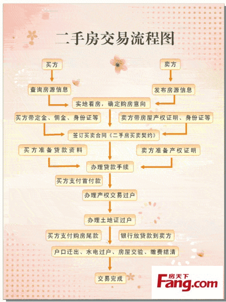 节能评估报告编制费_二手房评估费怎么算_禄劝房二手毛房