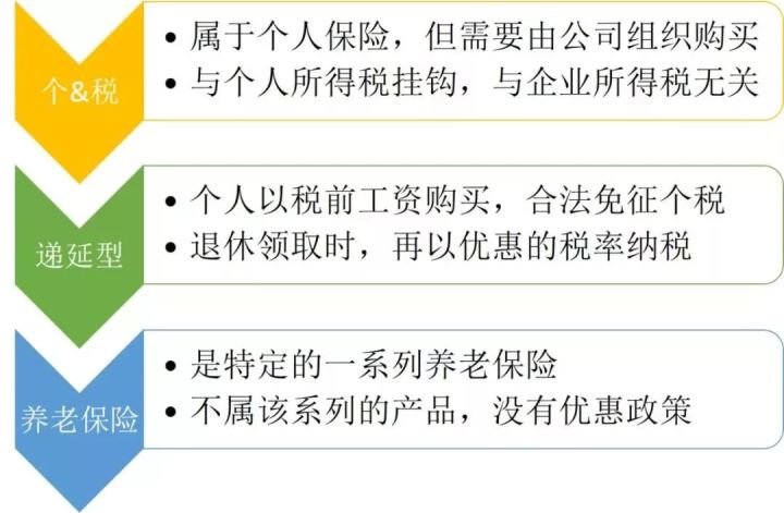 个税减免的条件_北京残疾人个税减免_减免个税是什么意思