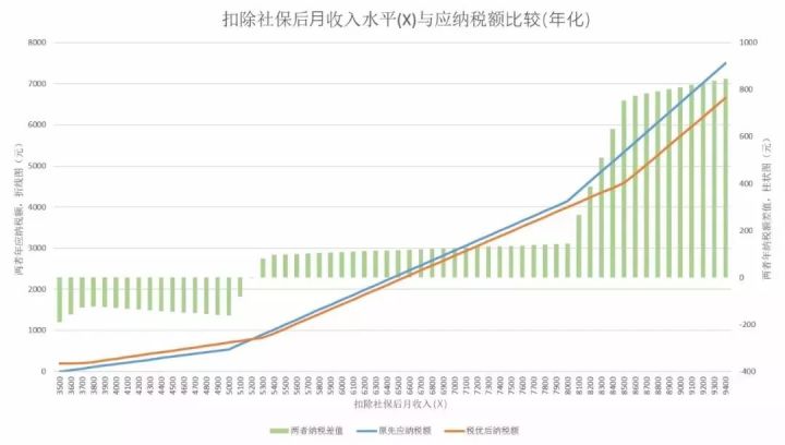 北京残疾人个税减免_减免个税是什么意思_个税减免的条件