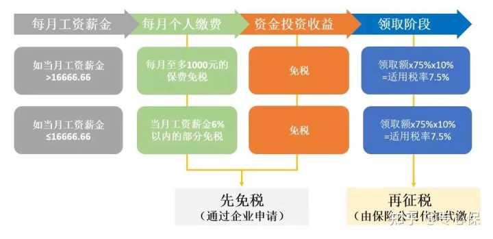 司法拍卖 个税减免证明_深圳 个税减免_减免个税是什么意思