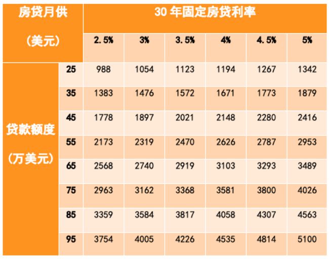 重庆房贷利率上浮最新_重庆房贷利率上浮8月_重庆房贷利率上浮20