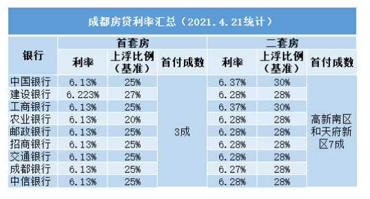 最新房贷利率上浮比例_重庆房贷利率上浮最新_重庆房贷利率上浮新闻