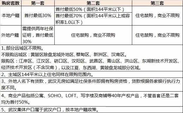 武汉个人房产信息网上查询入口及查询流程一览(组图)