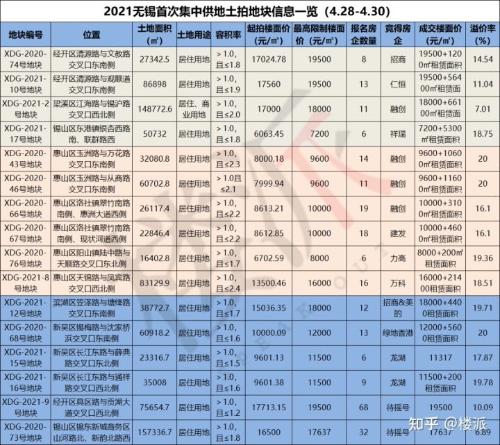 无锡鸿山规划有地铁吗_无锡鸿山碧桂园规划_无锡鸿山规划 2016拆