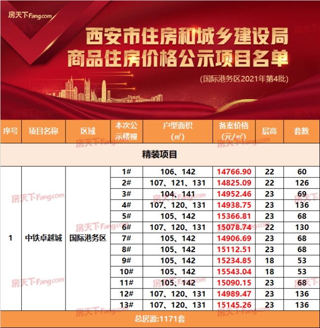 西安水岸东方降价原因_西安水岸东方租房信息_西安水岸东方二期