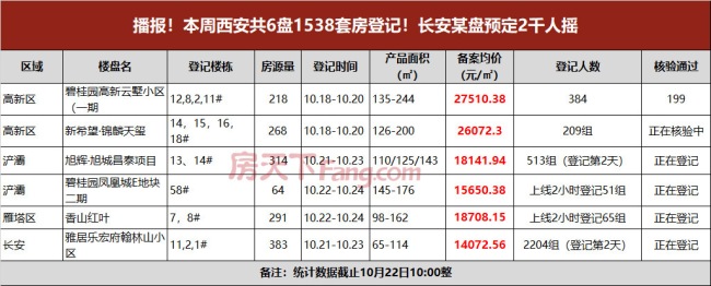 西安水岸东方二期_西安水岸东方降价原因_西安水岸东方租房信息