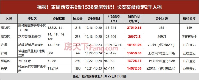 西安水岸东方二期_西安水岸东方降价原因_西安水岸东方租房信息