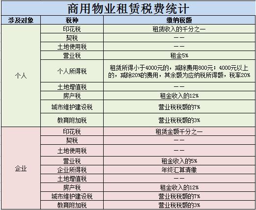 民房改商用_旧锅炉房改造成住宅_商用房改住宅