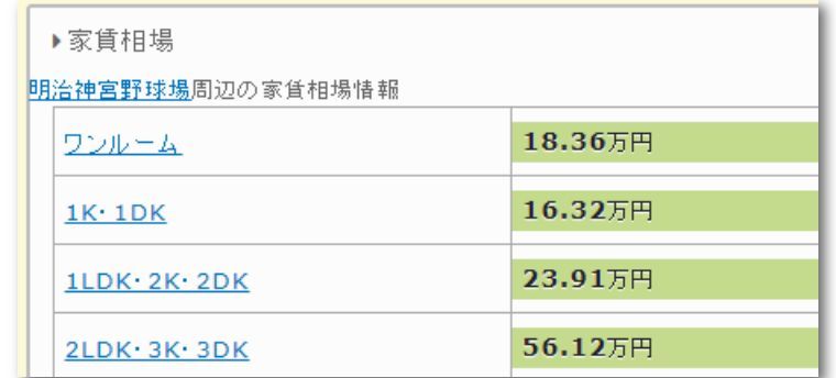 南京市霞栖区马群街附近租房价格_泉州霞淮街_霞公府街