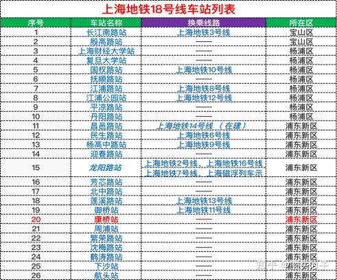 周康航保障房2018_浦东周康航动迁基地_上海浦东周康航动迁房