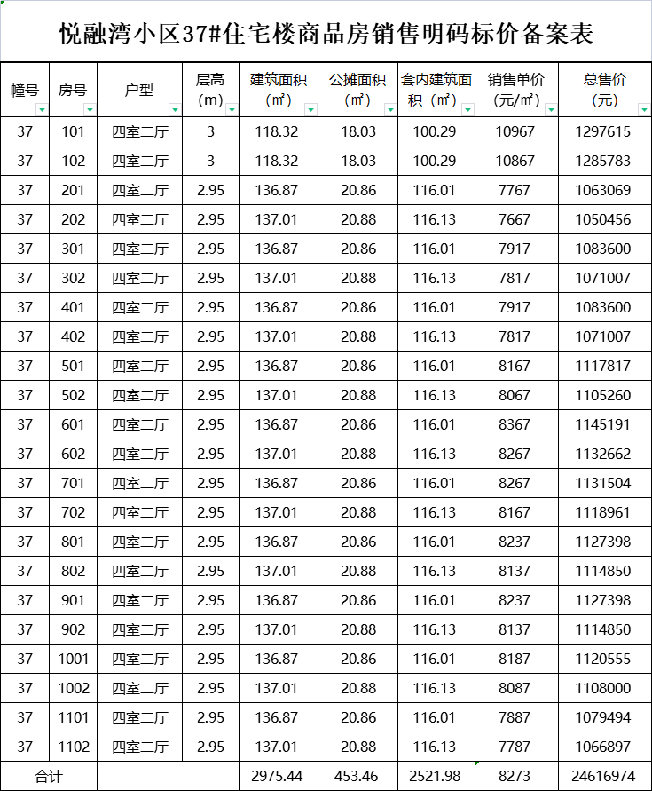 最高下跌15%厦门最新房价跌幅TOP10小区曝光(组图)