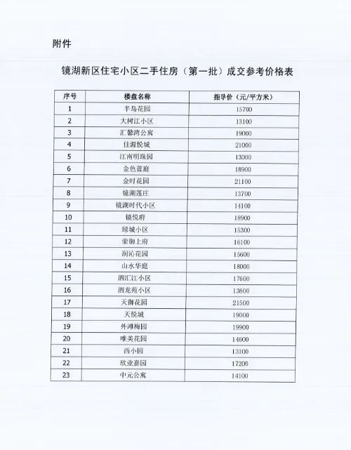 太仓张江和园学区_太仓二手房学区房_太仓梅园北弄什么学区