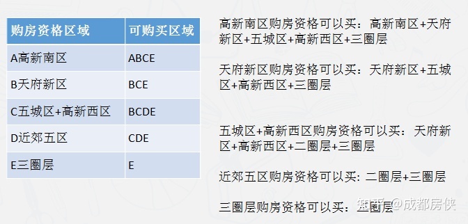 2017成都购房政策_最新购房政策2017成都_成都购房政策