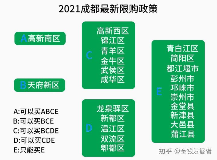 2017成都购房政策_成都购房政策_最新购房政策2017成都