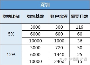 异地买房如何办理公积金贷款买房_公积金贷款 买房_广州买房公积金贷款