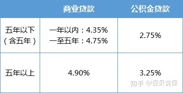 广州买房公积金贷款_异地买房如何办理公积金贷款买房_公积金贷款 买房