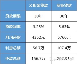 异地买房如何办理公积金贷款买房_公积金贷款 买房_广州买房公积金贷款