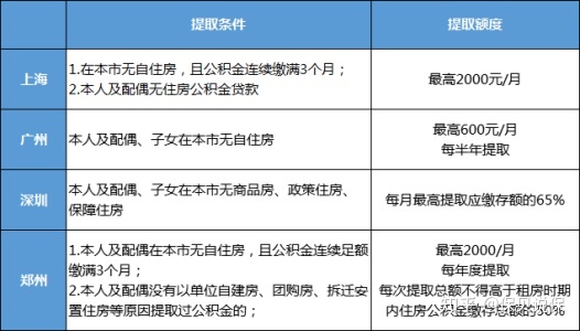 异地买房如何办理公积金贷款买房_广州买房公积金贷款_公积金贷款 买房