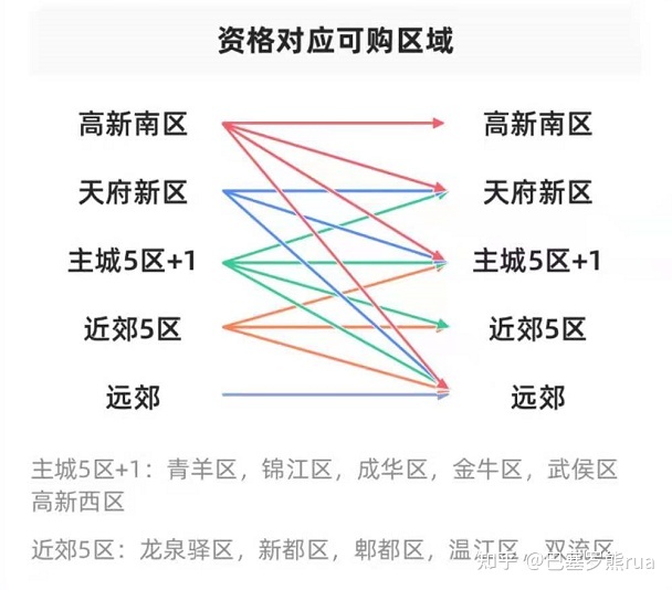 2016成都购房政策_2017成都购房政策_2017成都购房政策