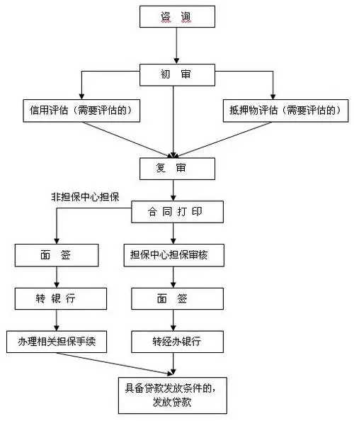 公积金贷款需要准备的材料有哪些呢？怎么办理？