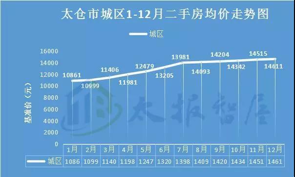 太仓房产分布图_太仓房产二手房_太仓房产调查