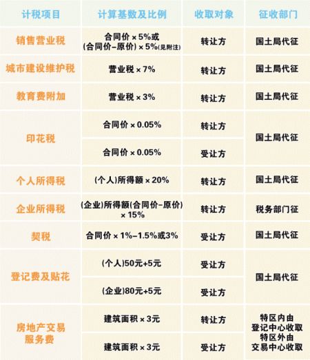 
合肥二手房交易税费的计算标准又是什么？贝壳合肥站