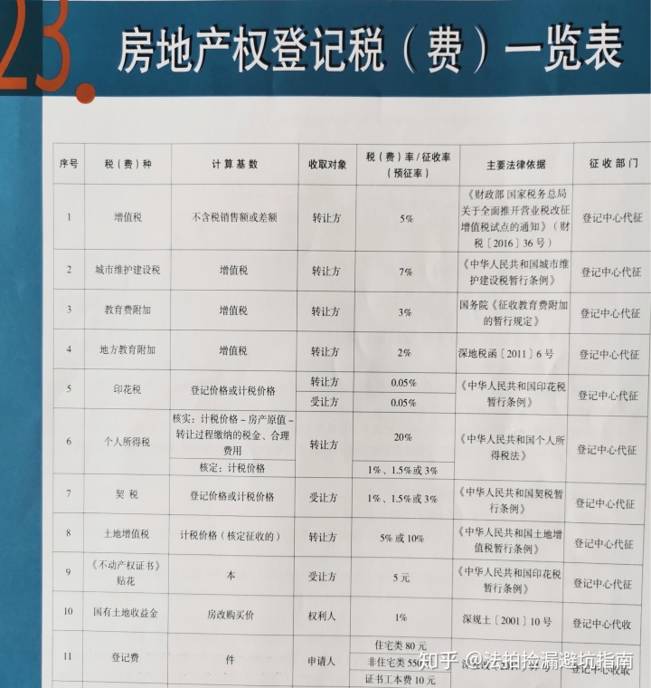 2015房改房过户费用_房过户费用计算_合肥二手房过户费用