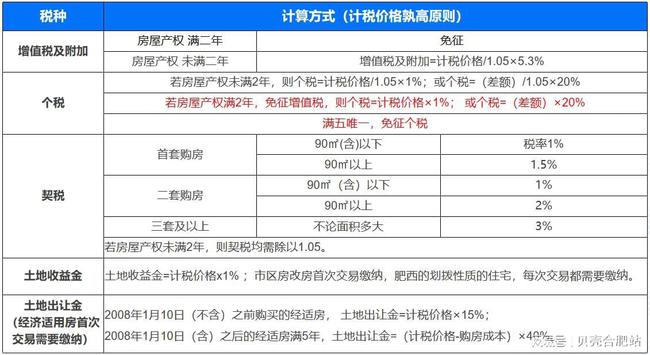 房过户费用计算_合肥二手房过户费用_2015房改房过户费用