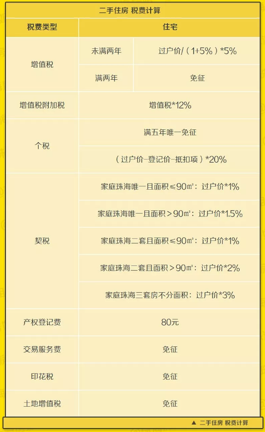 契税怎么认定二套房_契税 二套房认定_契税如何认定二套房