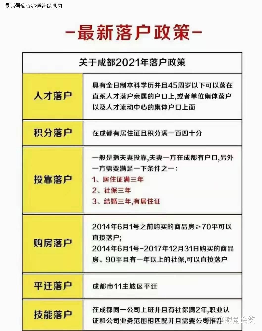 2017成都购房政策_成都落户政策2017购房_2017成都购房政策